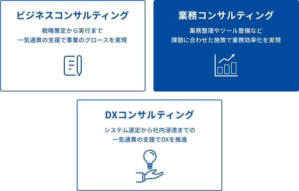 コンサルティング事業のイメージ図