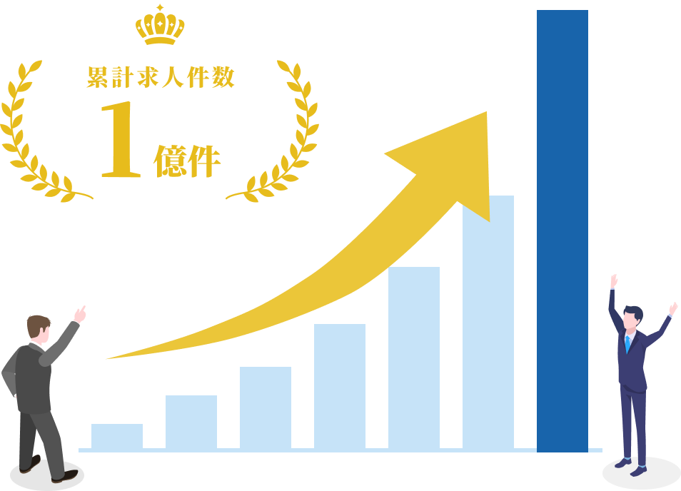 累計1億件以上の豊富な求人データ