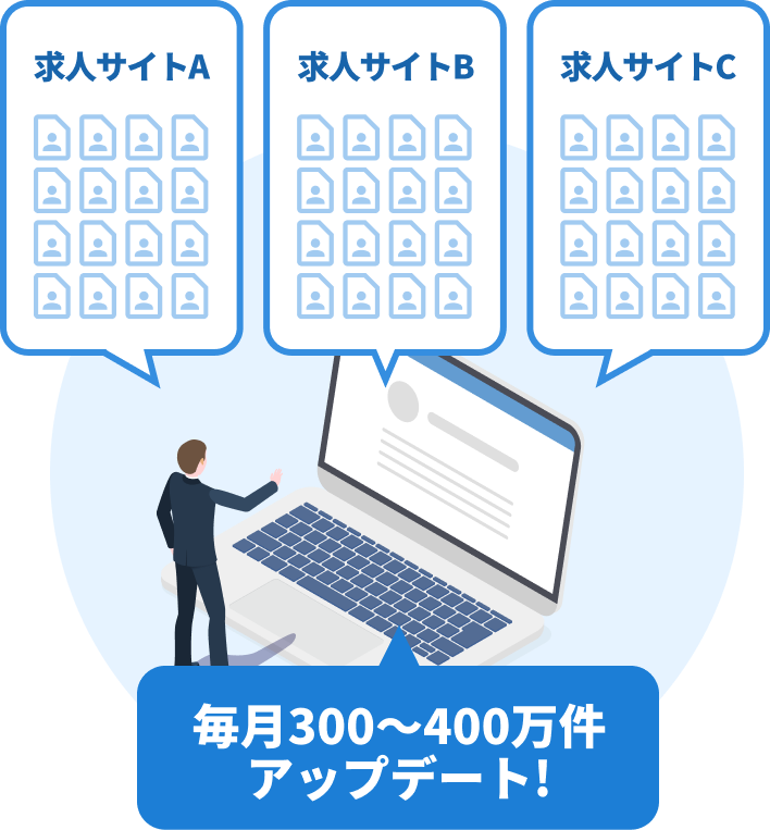 市場の求人情報の80%以上を網羅