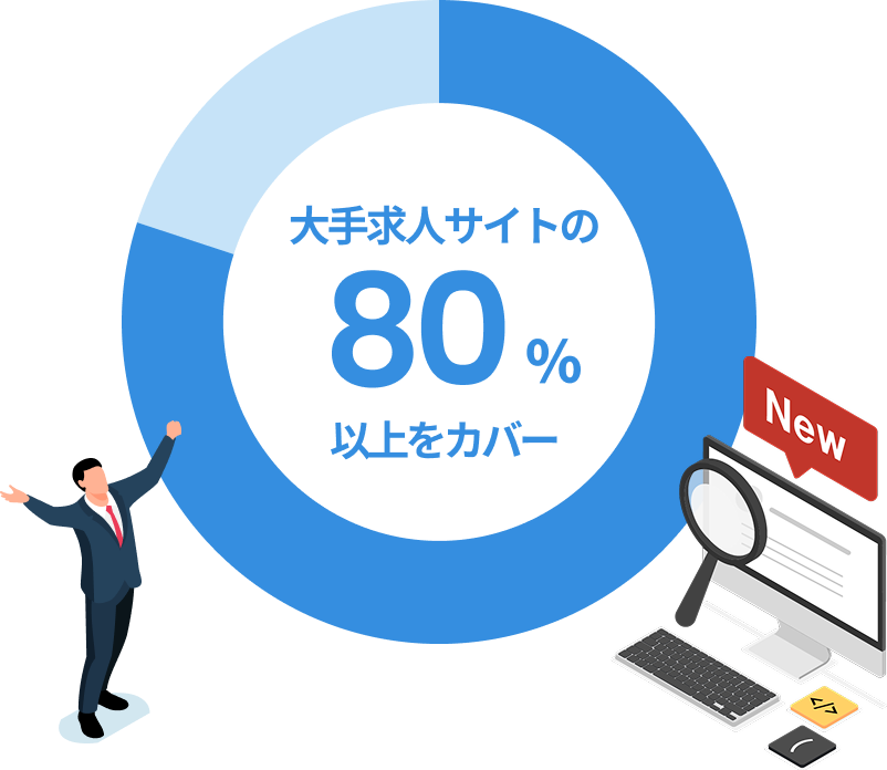 市場の求人情報の80%以上を網羅