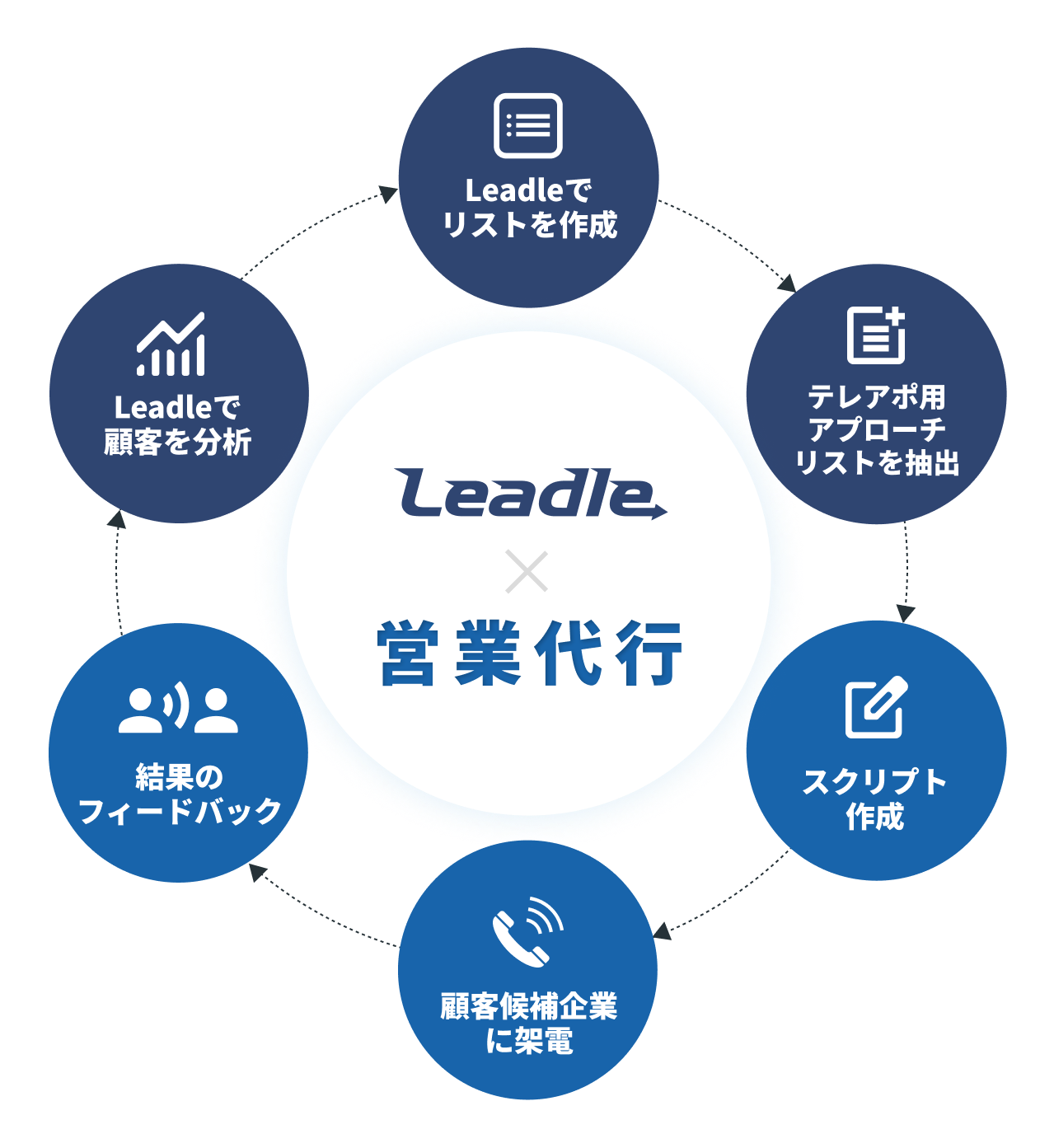 inside sales